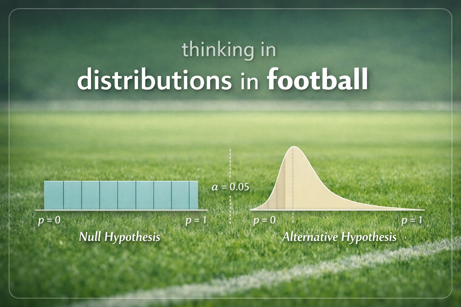 Thinking in distributions in football
